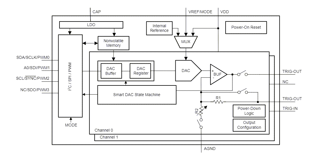 Block Diagram - Texas Instruments DAC43902-Q1 Automotive Smart DAC Block Diagram - Texas Instruments DAC43902-Q1 Automotive Smart DAC